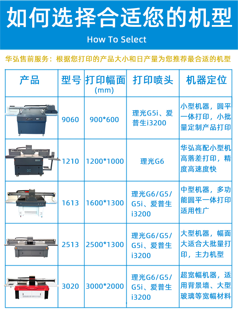 如何選擇（zé）機型平（píng）板機.jpg